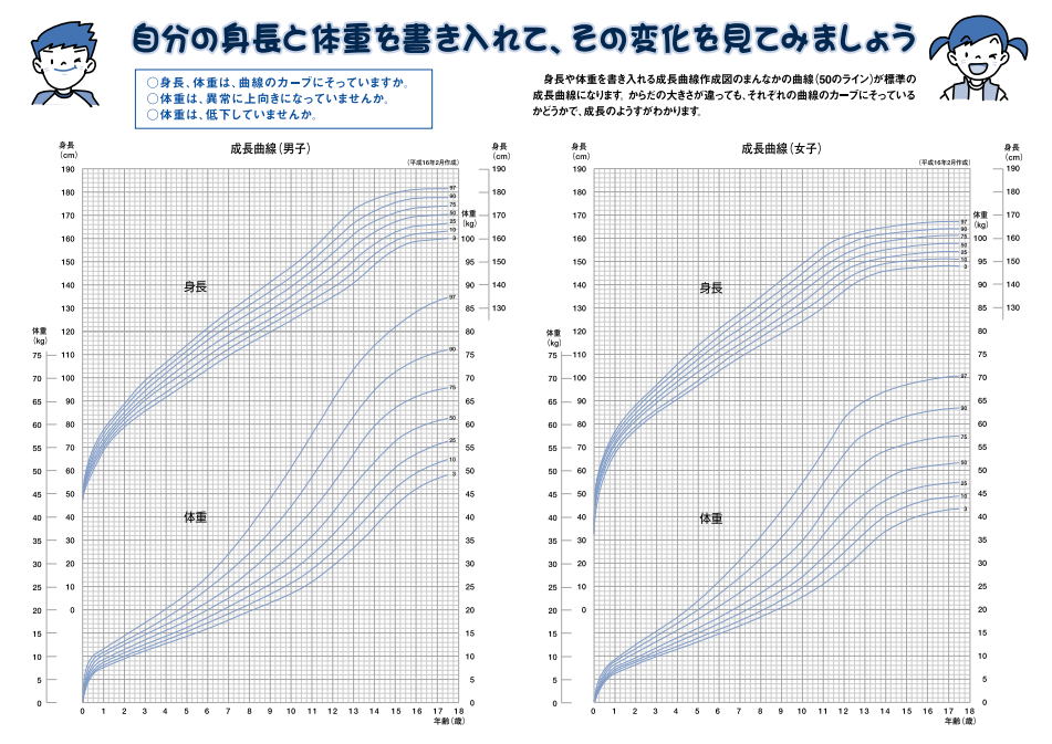 体重・身長と成長曲線の目安